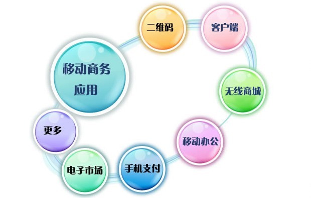 如何有效利用移动营销服务中心完成营销任务？
